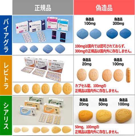 ばい あぐら 効き目|【医師監修】バイアグラの入手方法と処方にかかる費。